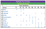 Kpop Rank Distribution 21-12 - 20-08 20.png