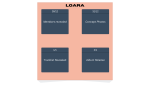 LOARA debut dates.png