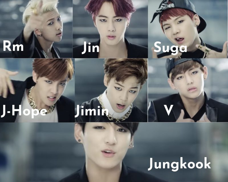 BTS: Who is Who (Updated!) - Kpop Profiles